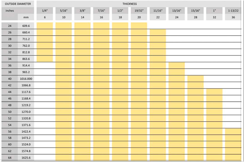 LSAW Chart